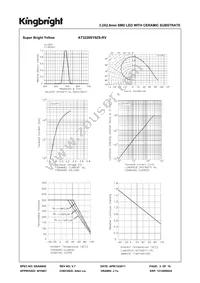 AT3228SY9ZS-RV Datasheet Page 3