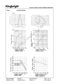 AT3228ZG10ZS-RV Datasheet Page 3