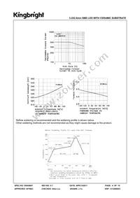 AT3228ZG10ZS-RV Datasheet Page 4