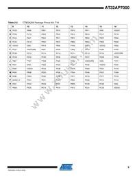 AT32AP7000-CTUR Datasheet Page 9