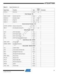 AT32AP7000-CTUR Datasheet Page 11