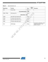 AT32AP7000-CTUR Datasheet Page 15