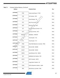 AT32AP7000-CTUR Datasheet Page 21