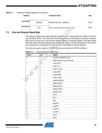 AT32AP7000-CTUR Datasheet Page 22