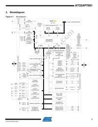 AT32AP7001-ALUT Datasheet Page 3