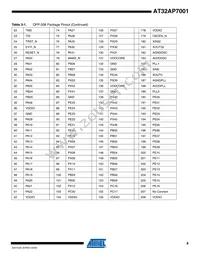 AT32AP7001-ALUT Datasheet Page 8