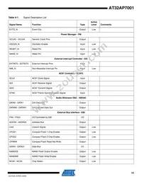 AT32AP7001-ALUT Datasheet Page 10