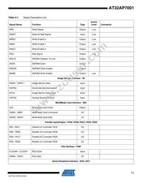 AT32AP7001-ALUT Datasheet Page 11