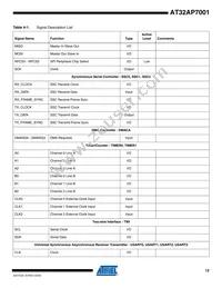 AT32AP7001-ALUT Datasheet Page 12