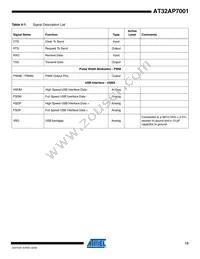 AT32AP7001-ALUT Datasheet Page 13