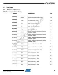 AT32AP7001-ALUT Datasheet Page 18