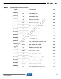 AT32AP7001-ALUT Datasheet Page 19