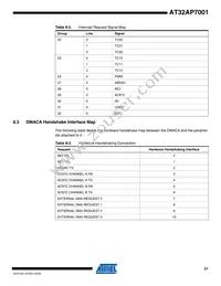 AT32AP7001-ALUT Datasheet Page 21