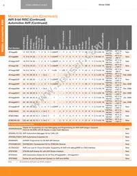 AT32AP7200-CFUT Datasheet Page 15