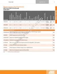 AT32AP7200-CFUT Datasheet Page 16