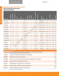 AT32AP7200-CFUT Datasheet Page 17