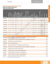 AT32AP7200-CFUT Datasheet Page 20