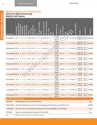 AT32AP7200-CFUT Datasheet Page 21