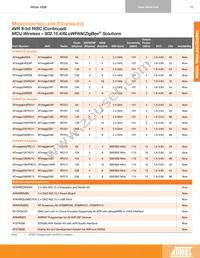 AT32AP7200-CFUT Datasheet Page 22