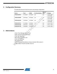 AT32UC3A0512AU-ALTRA Datasheet Page 4