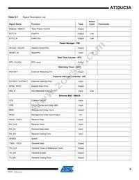 AT32UC3A0512AU-ALTRA Datasheet Page 9