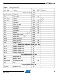 AT32UC3A0512AU-ALTRA Datasheet Page 10