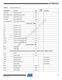 AT32UC3A0512AU-ALTRA Datasheet Page 11