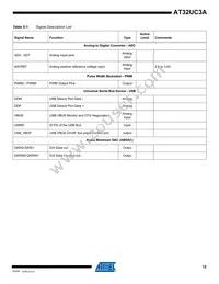 AT32UC3A0512AU-ALTRA Datasheet Page 12