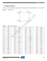 AT32UC3A0512AU-ALTRA Datasheet Page 16