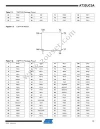 AT32UC3A0512AU-ALTRA Datasheet Page 17