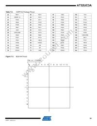 AT32UC3A0512AU-ALTRA Datasheet Page 18