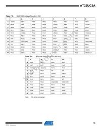 AT32UC3A0512AU-ALTRA Datasheet Page 19