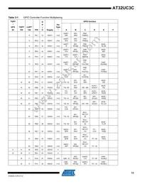 AT32UC3C2512C-A2ZR Datasheet Page 13