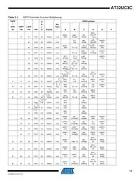 AT32UC3C2512C-A2ZR Datasheet Page 15