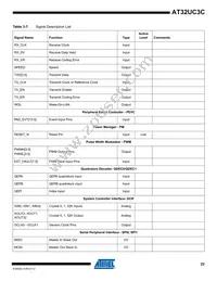 AT32UC3C2512C-A2ZR Datasheet Page 22