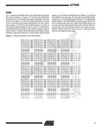 AT40K40LV-3FQC Datasheet Page 9
