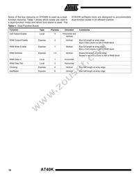 AT40K40LV-3FQC Datasheet Page 18