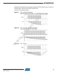 AT42QT2161-MMU Datasheet Page 9