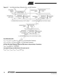 AT43301-SU Datasheet Page 18