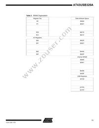 AT43USB320A-AC Datasheet Page 11