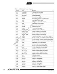 AT43USB320A-AC Datasheet Page 12