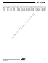 AT43USB320A-AC Datasheet Page 15