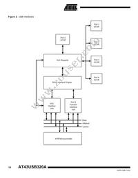 AT43USB320A-AC Datasheet Page 18