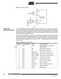 AT43USB320A-AC Datasheet Page 20