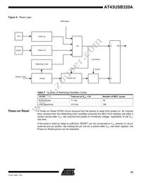 AT43USB320A-AC Datasheet Page 23