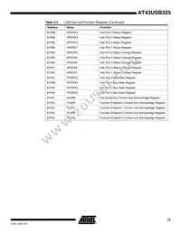 AT43USB325E-AU Datasheet Page 15