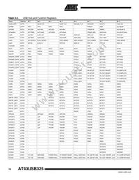 AT43USB325E-AU Datasheet Page 16