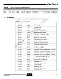 AT43USB325E-AU Datasheet Page 17