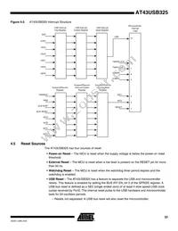 AT43USB325E-AU Datasheet Page 23