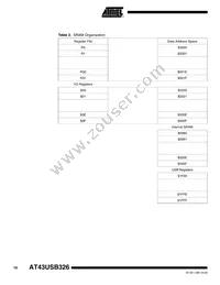 AT43USB326-AU Datasheet Page 10